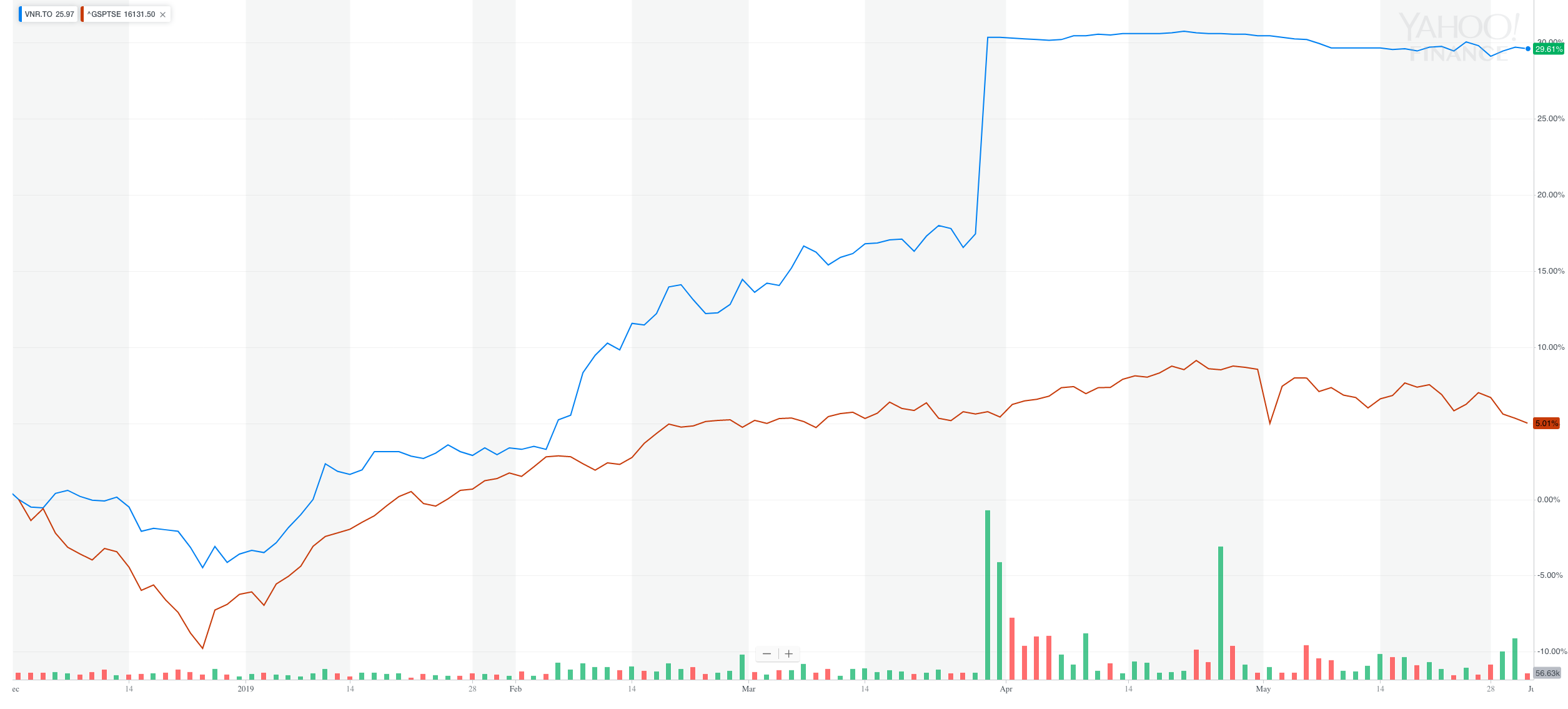 Screenshot 2019 05 31 Yahoo Finance Business Finance Stock Market Quotes News