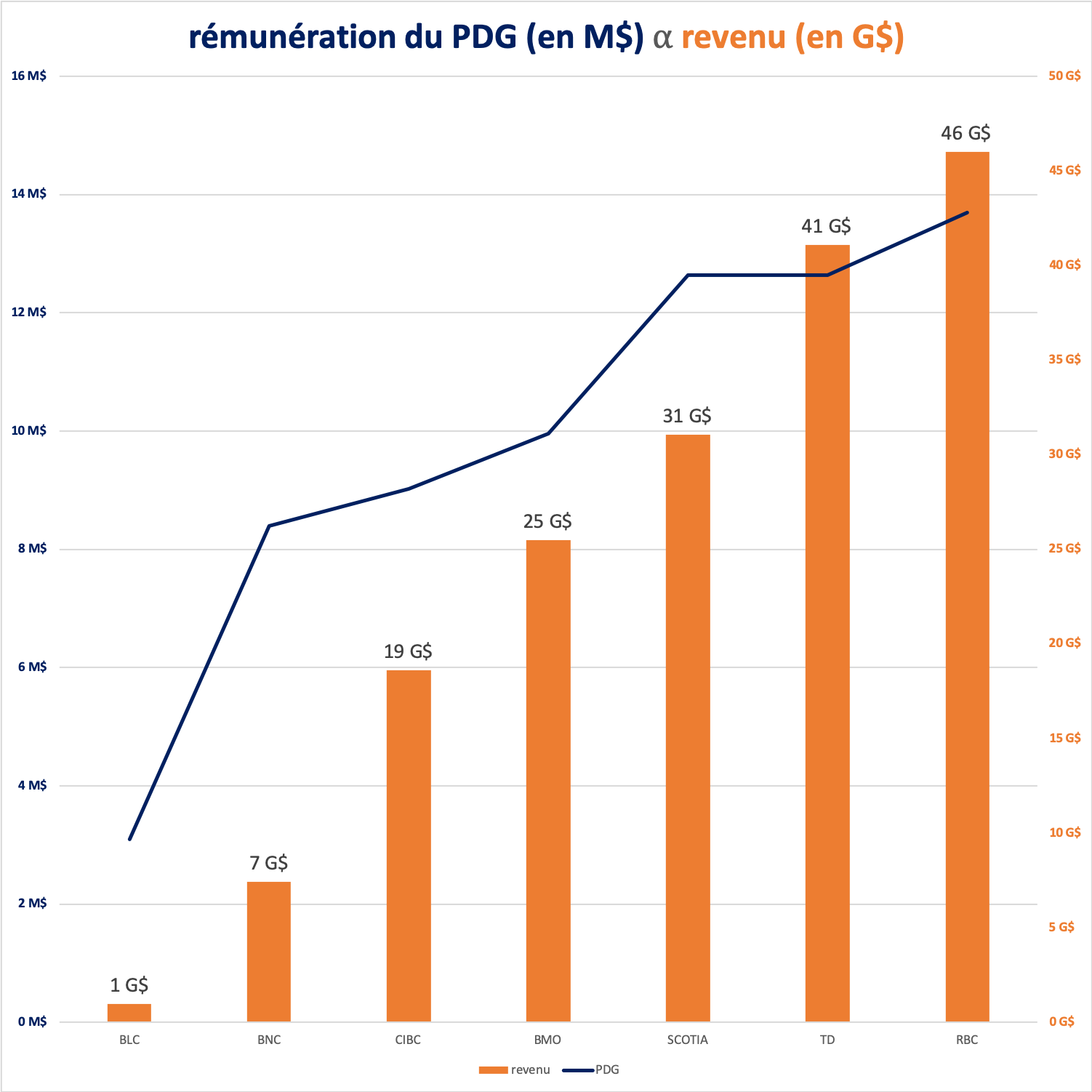 pdg_revenu.png
